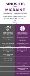 Sinus Headache vs. Migraine? Know the Difference and Find Relief ...