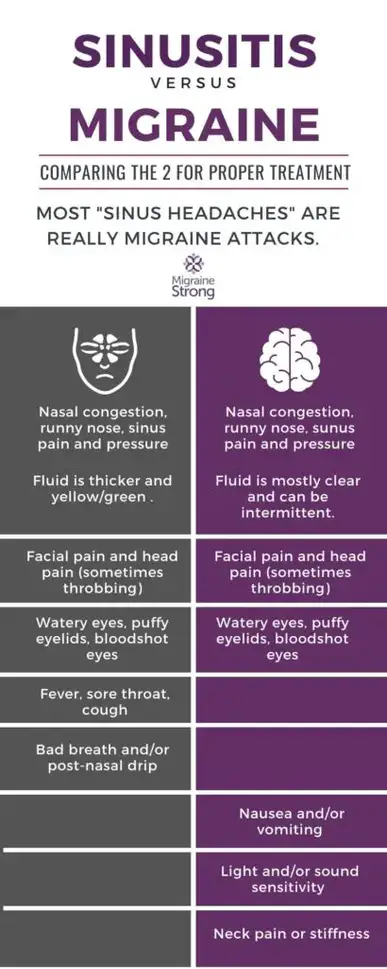 Migraine vs. Sinus Headache: What's the Difference?