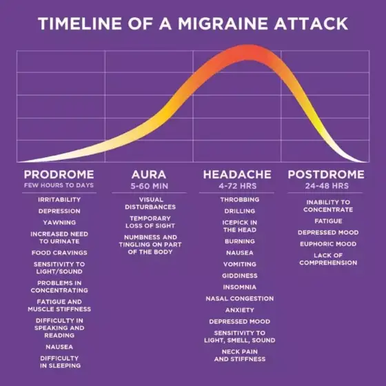 does-chocolate-help-or-hurt-migraine-headaches-migraine-strong